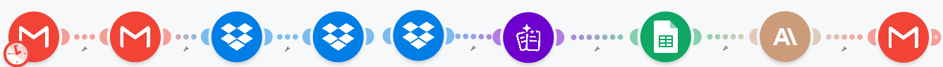 Make.com Dropbox invoice processing scenario with 9 modules