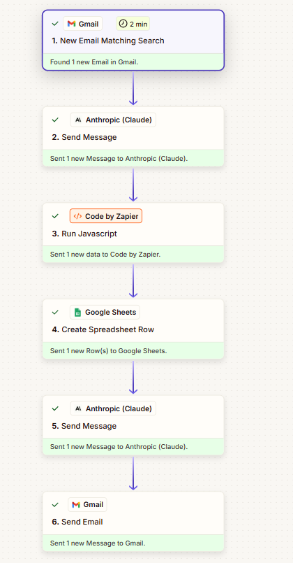 Zapier order processing workflow: Gmail, Anthropic Claude, Code by Zapier, Google Sheets, Anthropic Claude, Gmail